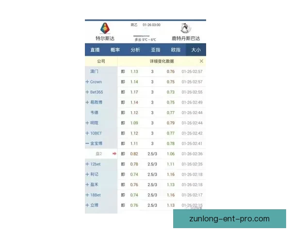 足球竞猜官网推荐平台最新赔率数据分析与投注技巧分享