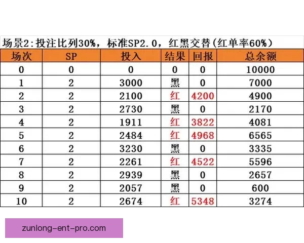 足球竞猜投注策略与技巧全面解析 提升预测准确率与投注回报的有效方法