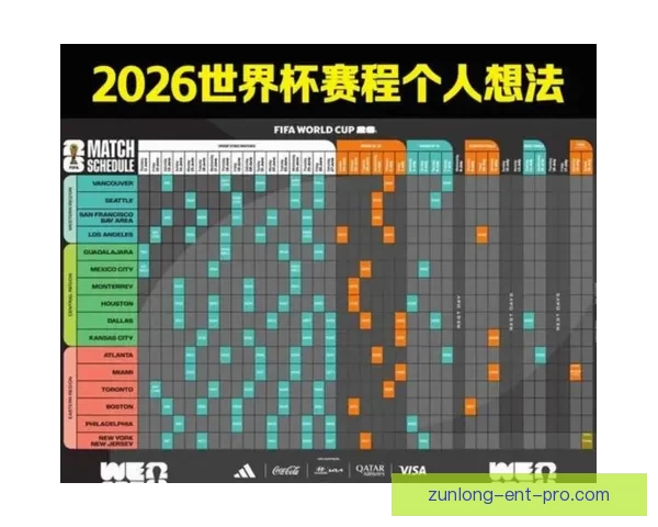 美加墨世界杯预测：分析热门球队表现与赛程前瞻