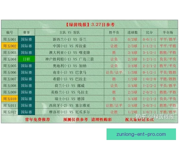 世界杯竞猜赔率最新查询分析与投注推荐全攻略