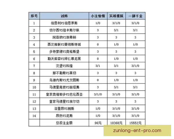 全方位解析体育竞猜官网最新动态和热门赛事投注攻略