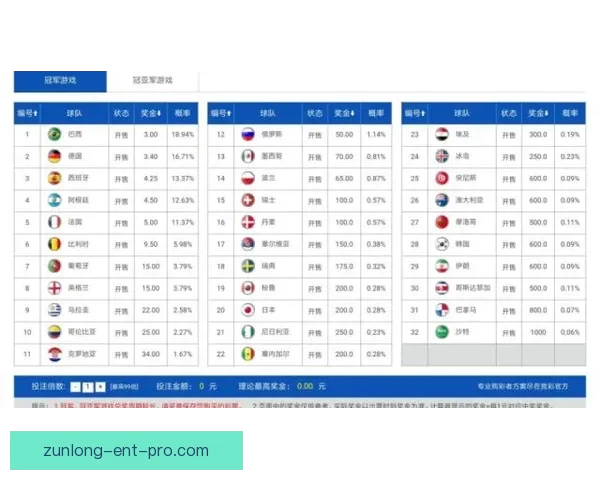 世界杯竞猜赔率深度解析与投注策略全方位指南