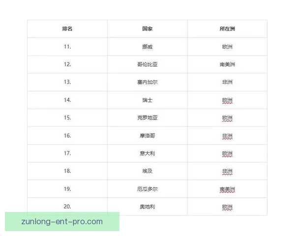 2026年世界杯实力排名分析 各大球队竞争态势与前景预测